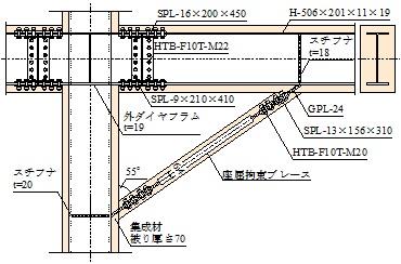 CSTS柱梁接合部のディテール