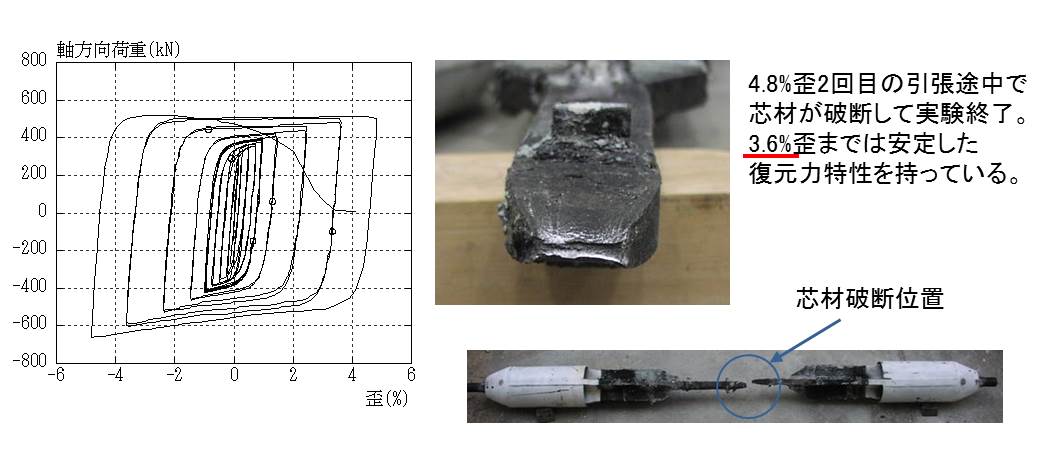 制振ダンパー(ST45)の復元力特性