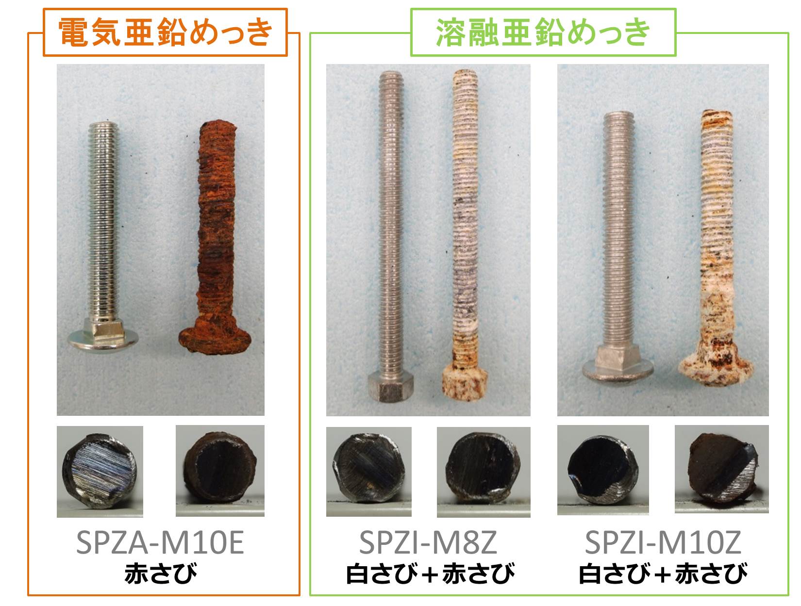 ボルト複合サイクル試験