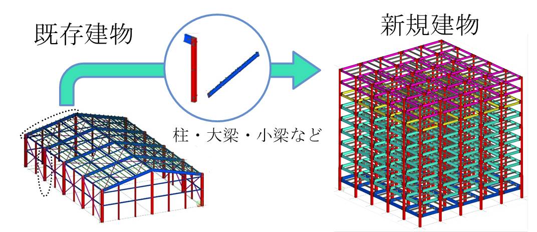 建築鋼構造のリユースシステム